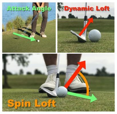 How to Put Backspin on a Golf Ball: Unlocking the Secrets of Spin Control and the Art of Balloon Animals