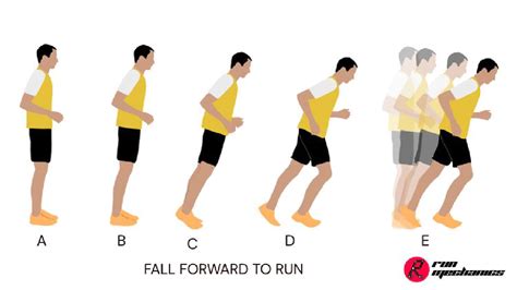 Should You Lean Forward When Running: A Dive into the Mechanics and Myths of Running Posture