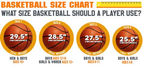 What Size Basketball for 10 Year Old: A Comprehensive Guide to Choosing the Right Ball